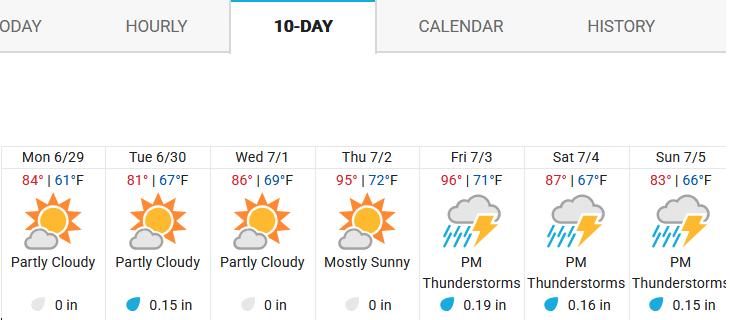 Extreme Heat Watch Issued for Southern New England Through Friday 2 10dayforecast