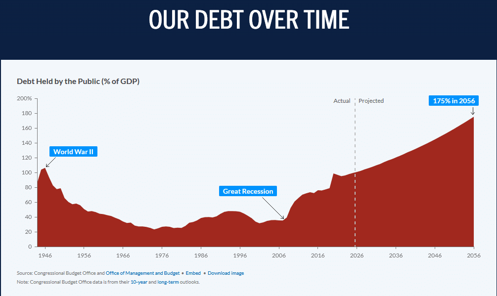 debt
