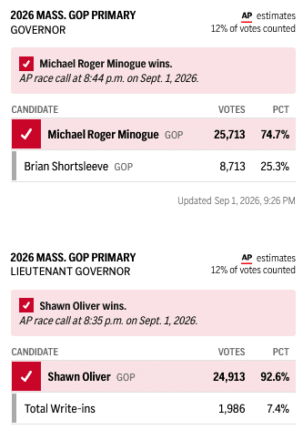 How Minogue’s GOP Primary Victory Left Him With an Uncomfortable Running Mate 2 unlikelycouple